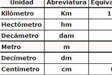 Hora electricidad medidas